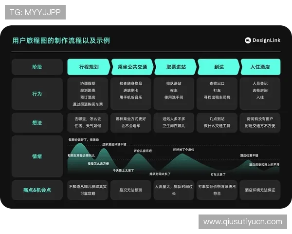 yb体育用户体验优化措施提升平台稳定性与服务质量的实用建议