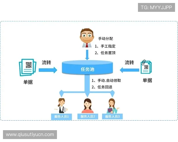 半岛体育注册成功后如何进行账号激活与登录流程详解