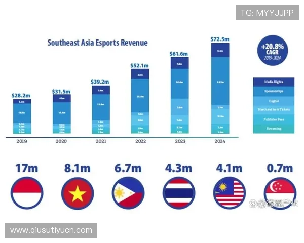 三亿电竞:解读中国电竞产业链的完整生态与投资潜力 三亿电竞:解读中国电竞产业链的完整生态与投资潜力
