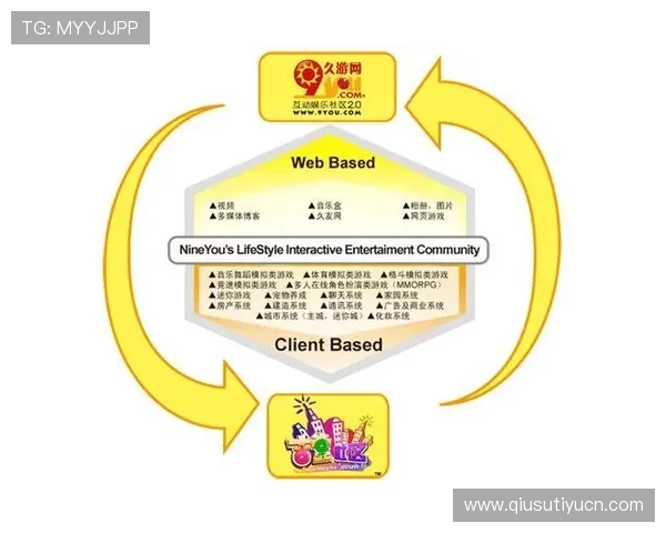 U体育登录娱乐平台打造一站式体育娱乐生态满足用户多样化需求