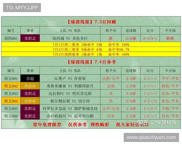掌握中国体彩足球竞彩比分实时数据与趋势,打造科学合理的投注策略 掌握中国体彩足球竞彩比分实时数据与趋势,打造科学合理的投注策略
