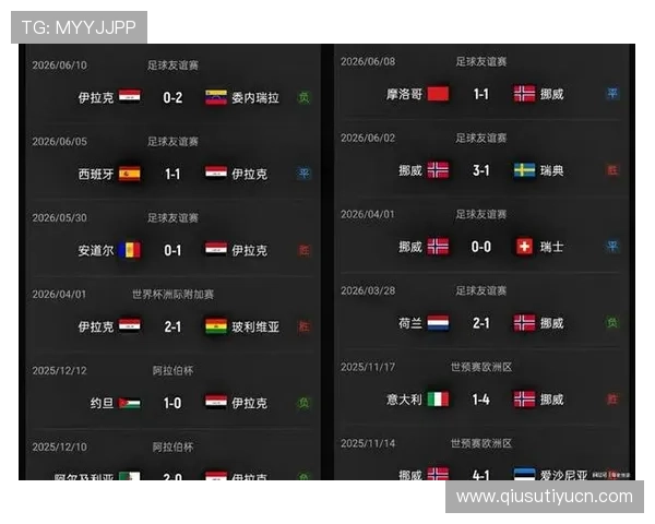 世界杯伊拉克vs挪威比赛阵容全景,详细分析两队大名单中的主力和潜力新星 世界杯伊拉克vs挪威比赛阵容全景,详细分析两队大名单中的主力和潜力新星
